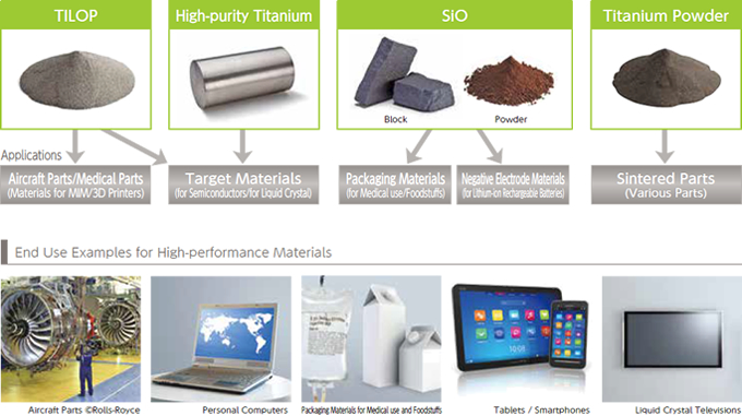 High-performance Materials with Good Growth Potential
